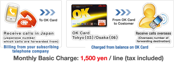 Monthly Basic Charge: 1,500 yen / line (tax included) 